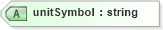 XSD Diagram of unitSymbol in schema context_xsd (National Information Exchange Model (NEIM))