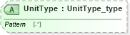 XSD Diagram of UnitType in schema streetaddressdatastandard_xsd (National Information Exchange Model (NEIM))