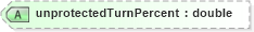 XSD Diagram of unprotectedTurnPercent in schema landxml-1_1_xsd (National Information Exchange Model (NEIM))