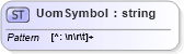 XSD Diagram of UomSymbol in schema swe_basictypes_xsd (National Information Exchange Model (NEIM))