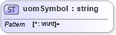 XSD Diagram of uomSymbol in schema parameters_xsd (National Information Exchange Model (NEIM))