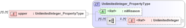 XSD Diagram of upper in schema basictypes_xsd (National Information Exchange Model (NEIM))
