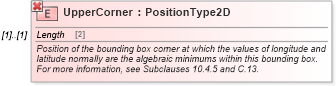 XSD Diagram of UpperCorner in schema ows_xsd (National Information Exchange Model (NEIM))