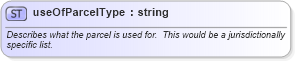 XSD Diagram of useOfParcelType in schema landxml-1_1_xsd (National Information Exchange Model (NEIM))