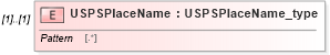 XSD Diagram of USPSPlaceName in schema streetaddressdatastandard_xsd (National Information Exchange Model (NEIM))