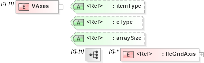 XSD Diagram of VAxes in schema ifc2x2_final_xsd (National Information Exchange Model (NEIM))