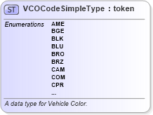 XSD Diagram of VCOCodeSimpleType in schema fbi_xsd (National Information Exchange Model (NEIM))