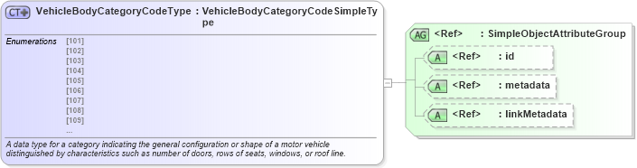 XSD Diagram of VehicleBodyCategoryCodeType in schema mmucc_2_xsd (National Information Exchange Model (NEIM))