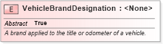 XSD Diagram of VehicleBrandDesignation in schema niem-core_xsd (National Information Exchange Model (NEIM))