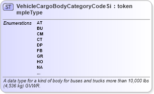 XSD Diagram of VehicleCargoBodyCategoryCodeSimpleType in schema mmucc_2_xsd (National Information Exchange Model (NEIM))