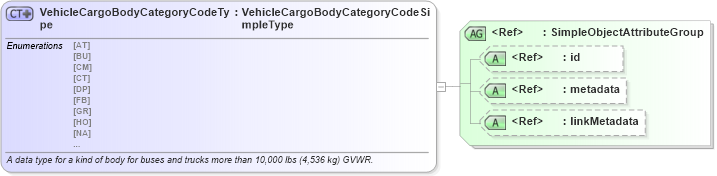 XSD Diagram of VehicleCargoBodyCategoryCodeType in schema mmucc_2_xsd (National Information Exchange Model (NEIM))