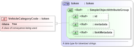 XSD Diagram of VehicleCategoryCode in schema screening_xsd (National Information Exchange Model (NEIM))