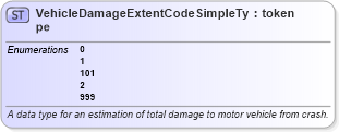 XSD Diagram of VehicleDamageExtentCodeSimpleType in schema mmucc_2_xsd (National Information Exchange Model (NEIM))
