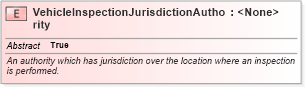 XSD Diagram of VehicleInspectionJurisdictionAuthority in schema niem-core_xsd (National Information Exchange Model (NEIM))