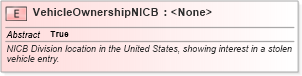 XSD Diagram of VehicleOwnershipNICB in schema ansi-nist_xsd (National Information Exchange Model (NEIM))