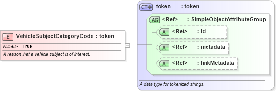 XSD Diagram of VehicleSubjectCategoryCode in schema screening_xsd (National Information Exchange Model (NEIM))
