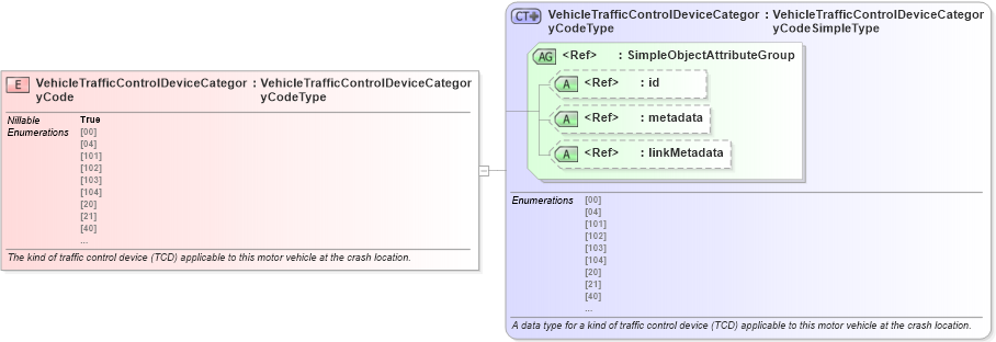 XSD Diagram of VehicleTrafficControlDeviceCategoryCode in schema jxdm_xsd (National Information Exchange Model (NEIM))