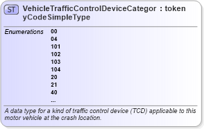 XSD Diagram of VehicleTrafficControlDeviceCategoryCodeSimpleType in schema mmucc_2_xsd (National Information Exchange Model (NEIM))