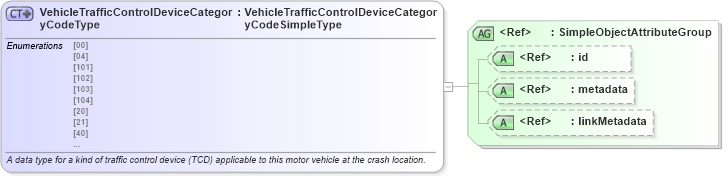 XSD Diagram of VehicleTrafficControlDeviceCategoryCodeType in schema mmucc_2_xsd (National Information Exchange Model (NEIM))