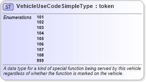 XSD Diagram of VehicleUseCodeSimpleType in schema mmucc_2_xsd (National Information Exchange Model (NEIM))