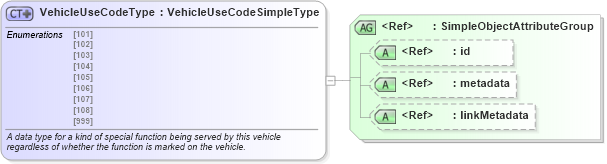 XSD Diagram of VehicleUseCodeType in schema mmucc_2_xsd (National Information Exchange Model (NEIM))