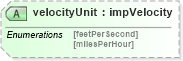 XSD Diagram of velocityUnit in schema landxml-1_1_xsd (National Information Exchange Model (NEIM))