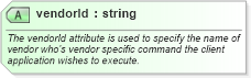 XSD Diagram of vendorId in schema wfs_xsd (National Information Exchange Model (NEIM))