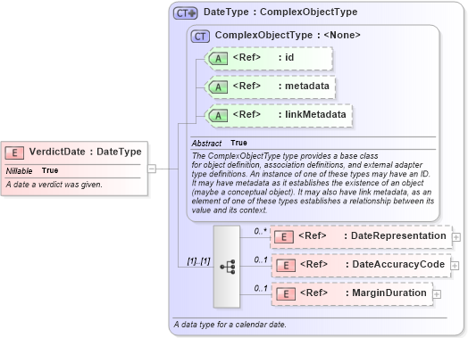 XSD Diagram of VerdictDate in schema jxdm_xsd (National Information Exchange Model (NEIM))