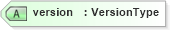 XSD Diagram of version in schema ows_xsd (National Information Exchange Model (NEIM))
