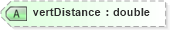 XSD Diagram of vertDistance in schema landxml-1_1_xsd (National Information Exchange Model (NEIM))
