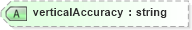 XSD Diagram of verticalAccuracy in schema landxml-1_1_xsd (National Information Exchange Model (NEIM))