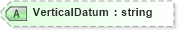 XSD Diagram of VerticalDatum in schema landxml-1_1_xsd (National Information Exchange Model (NEIM))