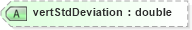 XSD Diagram of vertStdDeviation in schema landxml-1_1_xsd (National Information Exchange Model (NEIM))