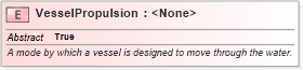 XSD Diagram of VesselPropulsion in schema niem-core_xsd (National Information Exchange Model (NEIM))