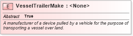 XSD Diagram of VesselTrailerMake in schema niem-core_xsd (National Information Exchange Model (NEIM))