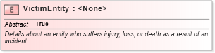 XSD Diagram of VictimEntity in schema jxdm_xsd (National Information Exchange Model (NEIM))