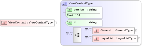 XSD Diagram of ViewContext in schema context_xsd (National Information Exchange Model (NEIM))