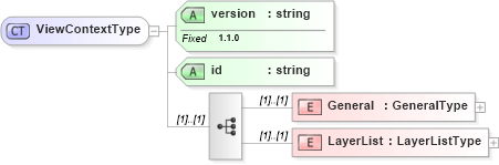 XSD Diagram of ViewContextType in schema context_xsd (National Information Exchange Model (NEIM))