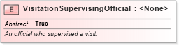 XSD Diagram of VisitationSupervisingOfficial in schema jxdm_xsd (National Information Exchange Model (NEIM))