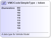 XSD Diagram of VMOCodeSimpleType in schema fbi_xsd (National Information Exchange Model (NEIM))
