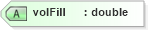 XSD Diagram of volFill in schema landxml-1_1_xsd (National Information Exchange Model (NEIM))