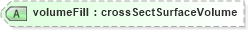 XSD Diagram of volumeFill in schema landxml-1_1_xsd (National Information Exchange Model (NEIM))