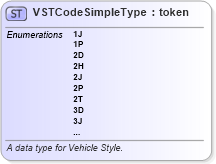 XSD Diagram of VSTCodeSimpleType in schema fbi_xsd (National Information Exchange Model (NEIM))