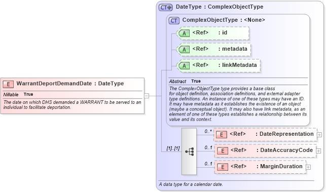 XSD Diagram of WarrantDeportDemandDate in schema screening_xsd (National Information Exchange Model (NEIM))