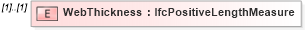 XSD Diagram of WebThickness in schema ifc2x2_final_xsd (National Information Exchange Model (NEIM))