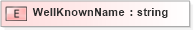 XSD Diagram of WellKnownName in schema sld_xsd (National Information Exchange Model (NEIM))