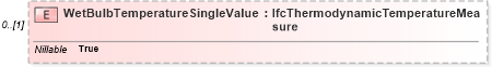 XSD Diagram of WetBulbTemperatureSingleValue in schema ifc2x2_final_xsd (National Information Exchange Model (NEIM))