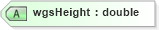XSD Diagram of wgsHeight in schema landxml-1_1_xsd (National Information Exchange Model (NEIM))