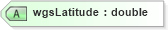 XSD Diagram of wgsLatitude in schema landxml-1_1_xsd (National Information Exchange Model (NEIM))