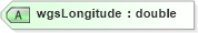 XSD Diagram of wgsLongitude in schema landxml-1_1_xsd (National Information Exchange Model (NEIM))